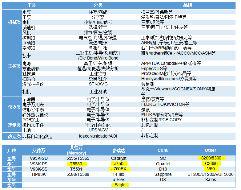 半导体机器租赁|买卖|维修
